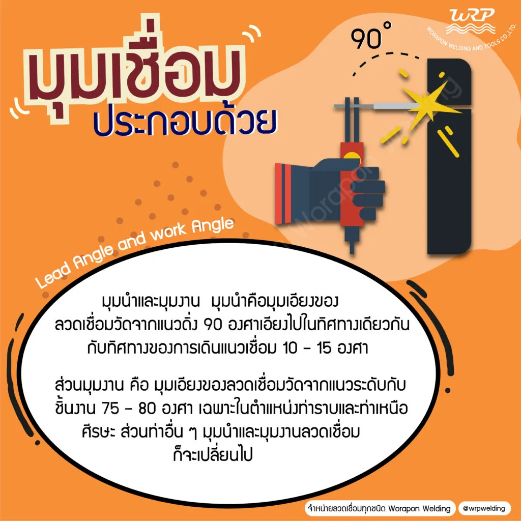welding wire angle 2