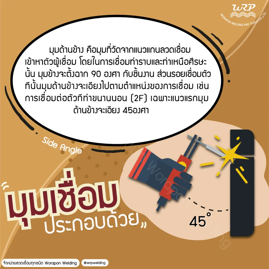 welding wire angle 3