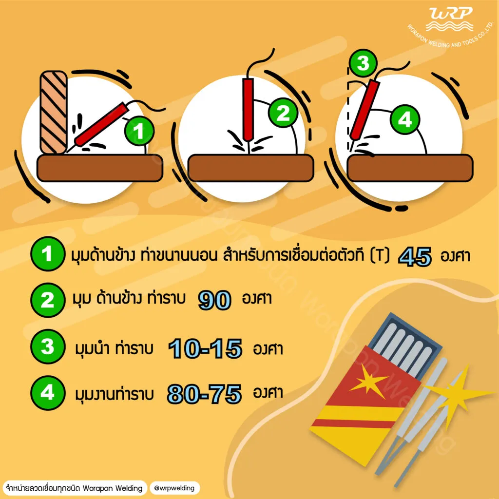 welding wire angle 4