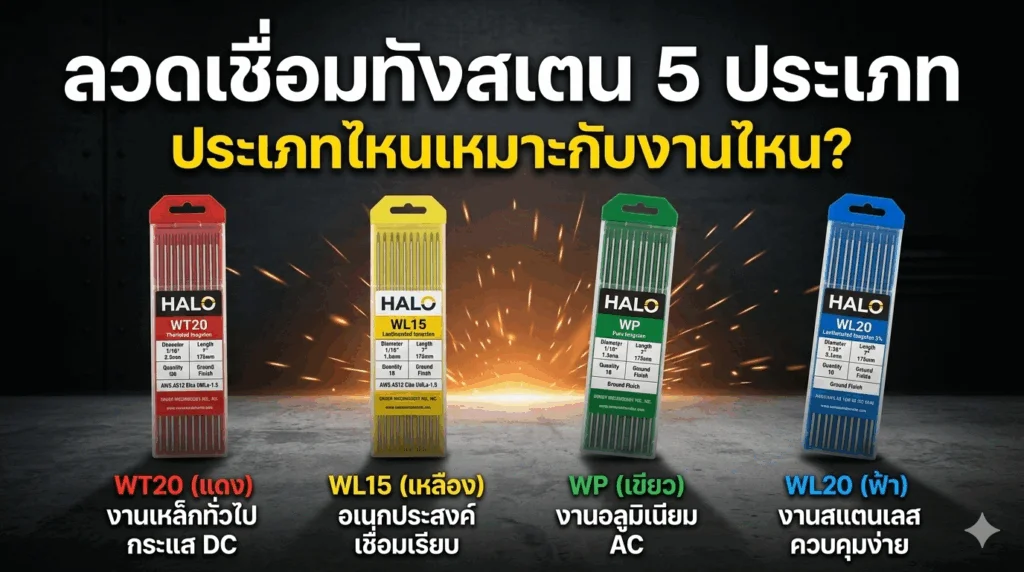 ลวดเชื่อมทังสเตนมีกี่ประเภท