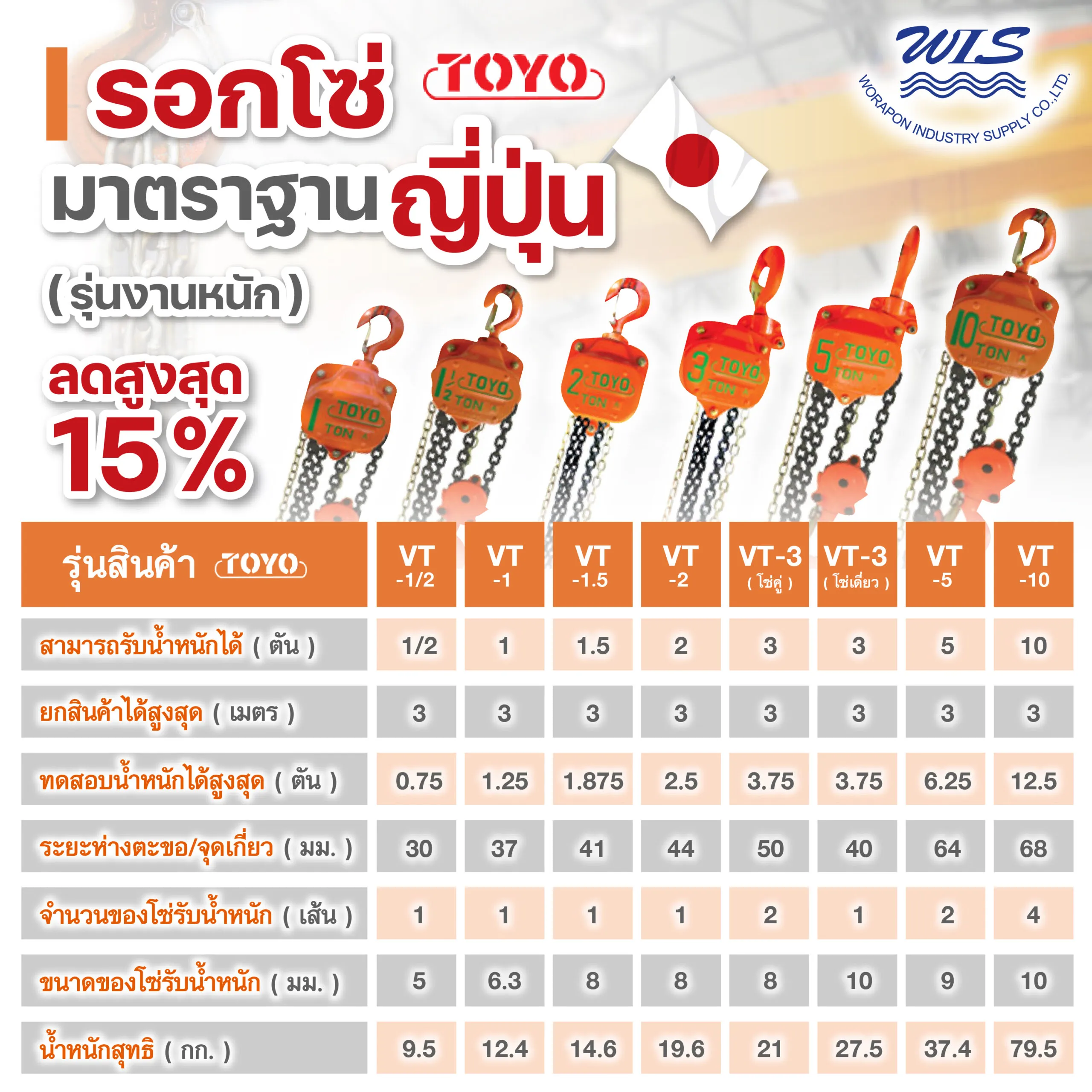 รอกโซ่ TOYO รุ่นงานหนัก - Image 2