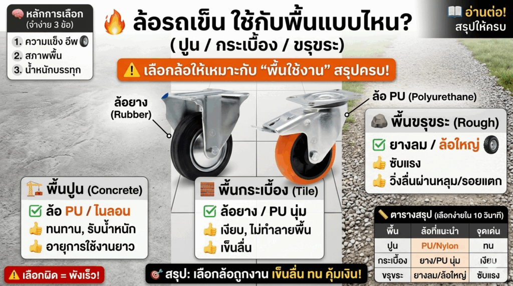 ล้อรถเข็นใช้กับพื้นแบบไหน