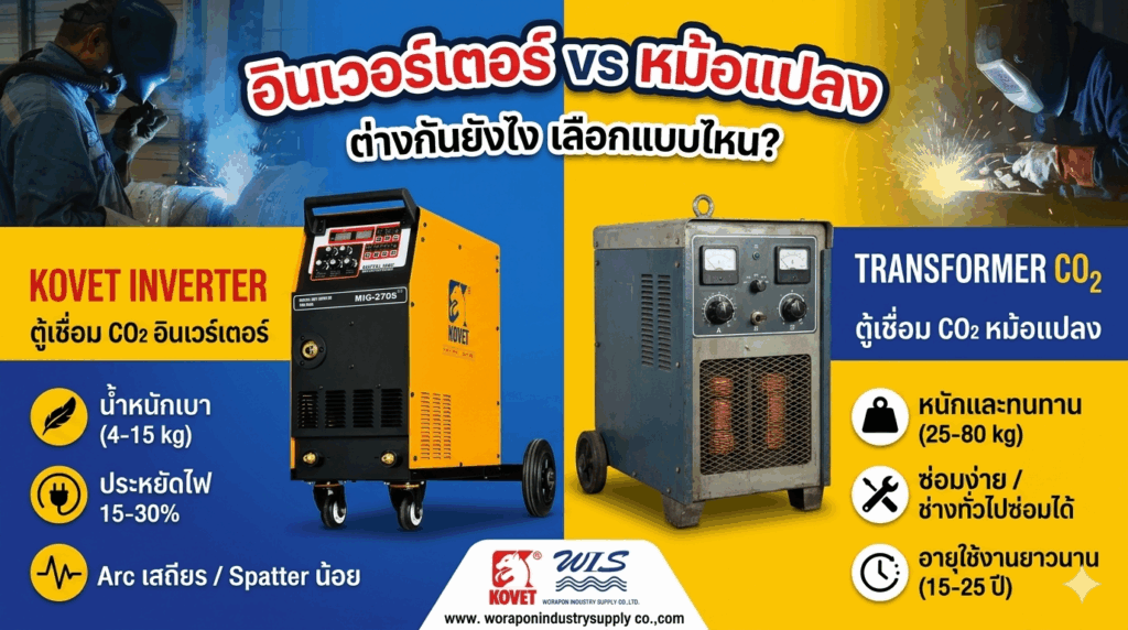 ตู้เชื่อม CO2 อินเวอร์เตอร์ vs หม้อแปลง ต่างกันยังไง
