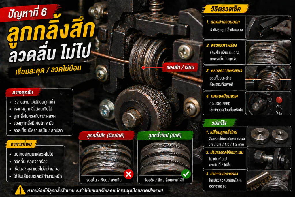 ปัญหาลูกกลิ้งสึก ปัญหาลูกกลิ้งสึก