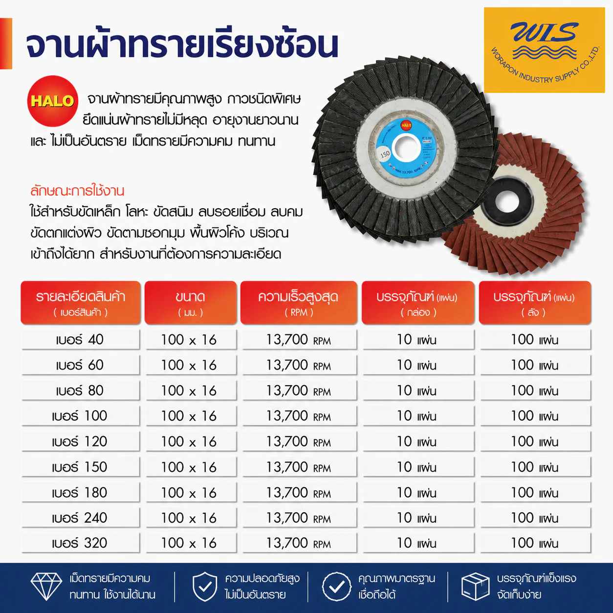 จานผ้าทรายเรียงซ้อน หลังอ่อน HALO เบอร์ 40 1 กล่องบรรจุ 10 แผ่น - Image 2