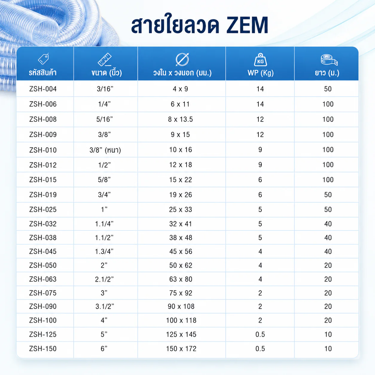 สาย PVC เสริมใยลวด ZEM ขนาด 4″ ยาว 20 เมตร - Image 2