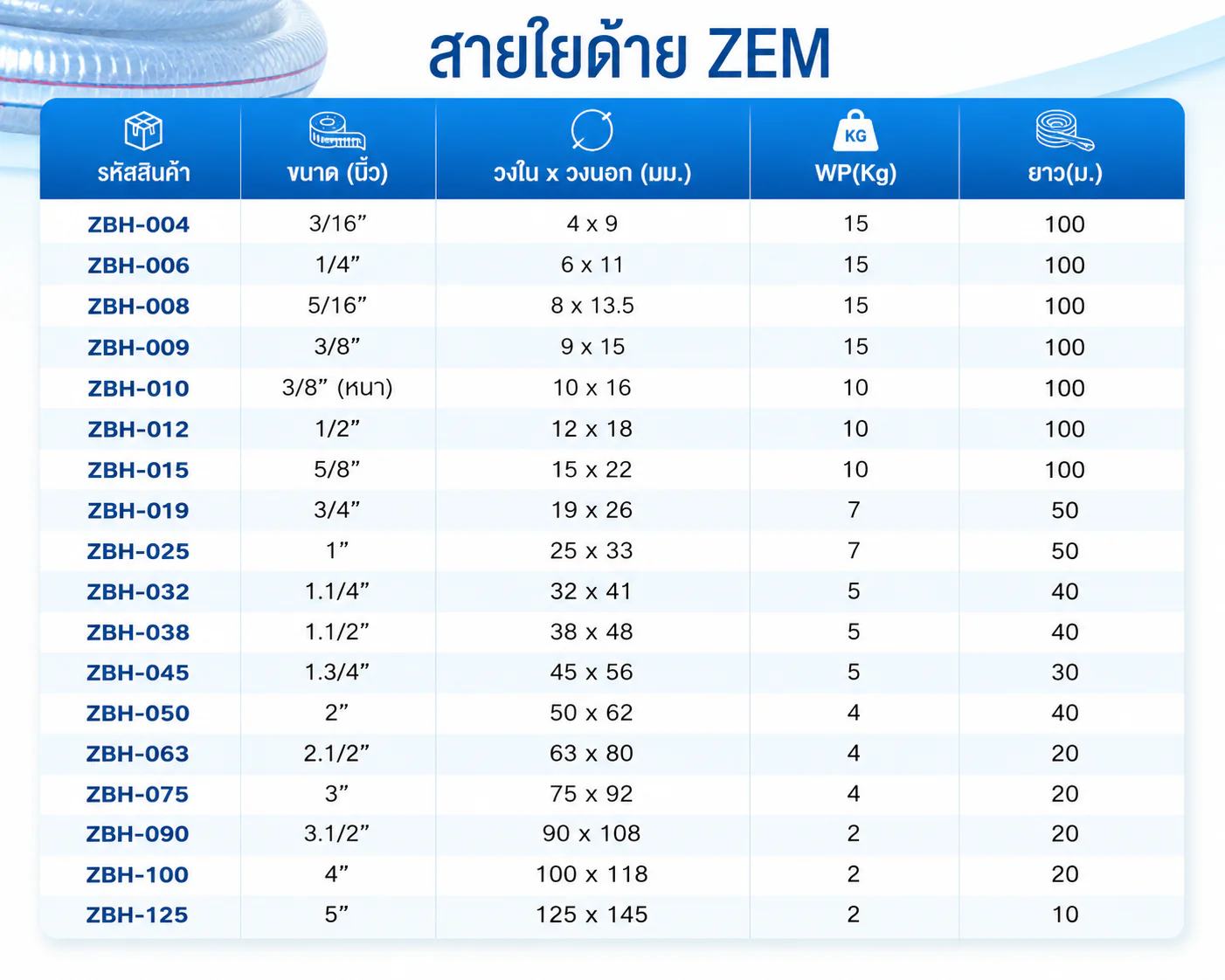 สาย PVC มีเชือก ZEM ขนาด 3″ ยาว 10 เมตร - Image 2